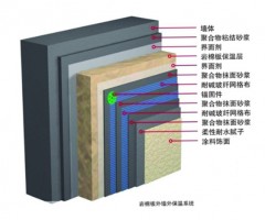 山東巖棉外墻保溫系統(tǒng)